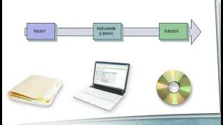 Procese de management al proiectelor [upl. by Ahsilak]