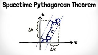 Spacetime Intervals Not EVERYTHING is Relative  Special Relativity Ch 7 [upl. by Narib]