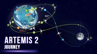 Orions Voyage A Journey Through the Artemis 2 Project [upl. by Nanfa734]