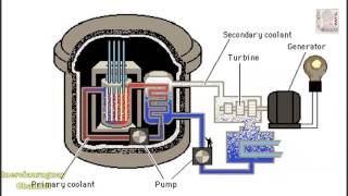 NUCLEAR REACTOR WHAT IS AND HOW IT WORKS  ANIMATION WELL EXPLAINED [upl. by Ling304]