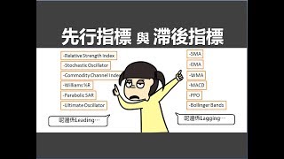 投資教學何謂「先行指標」與「滯後指標」課堂二十六 [upl. by Per753]