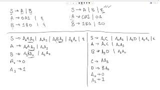 Converting a CFG to Chomsky Normal Form  Exercise  Theory of Computing [upl. by Gunas720]