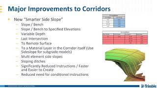 TBC v510  Whats New for Construction Workflows [upl. by Grenville]