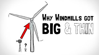 The Physics of Windmill Design [upl. by Kellene633]