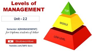 Management 6th Semester Unit2 Lecture  02  SBTE [upl. by Adoree]