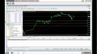 FXDD  MetaTrader 4 Trading SetUp [upl. by Annayt755]