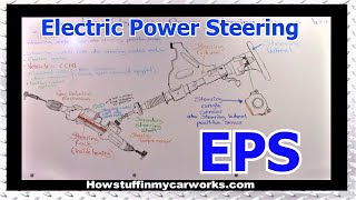 How the Electric Power Steering System Works EPS Electronic Power Steering Operation [upl. by Azilanna]