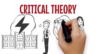 Critical Theory as a Philosophy of Research [upl. by Hutchinson591]