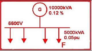 Fault current calculation using per unit reactance [upl. by Annaes]