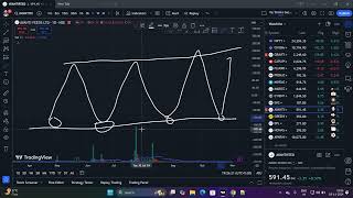 Lesson 6  Technical Analysis Part 2 [upl. by Eihcra433]