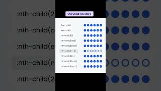 Css Child Selectors Subscribe and Save for more [upl. by Honeywell]