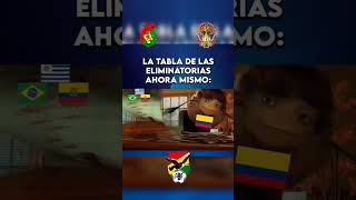 Tabla Eliminatorias Mundial 2026 Bolivia [upl. by Janna773]