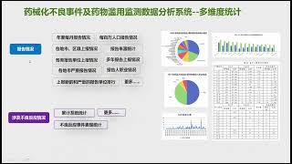 省级药械化不良反应及药物滥用监测分析系统 [upl. by Eiuqram]