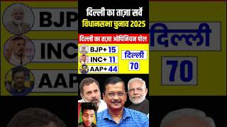 Delhi ka taaja khabar vidhansabha chunav kejriwal dehli election [upl. by Ayaros]