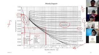 Incompressible Fluid Flow in Pipe and Channel Part 2 [upl. by Ennayehc]