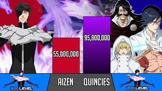 Aizen Vs QUINCIES Sternritters Power levels  Bleach Power levels [upl. by Mathilde]