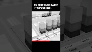 Achieving High Response Rates [upl. by Grayson]