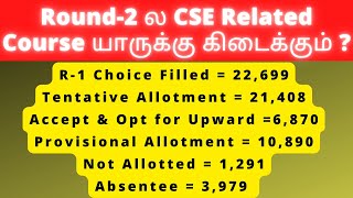 Round 2 CSE Preferred College Choice List  TNEA 2024 Todays News Update  Department Selection CSE [upl. by Vergos707]