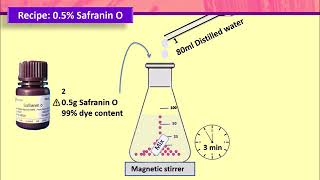 Gram stain Preparation of Safranin Counterstain [upl. by Aittam]