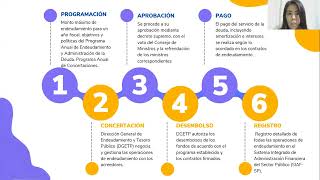 Proceso de endeudamiento público según la ley general del sistema nacional de endeudamiento [upl. by Adnalu]