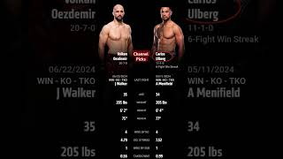 Volkan Oezdemir vs Carlos Ulberg Who will win fightpicks ufc [upl. by Atnoled]