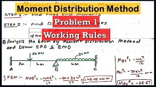 Moment Distribution Method  Working Rules amp Problem 1 [upl. by Berkeley886]