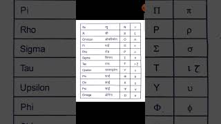 Greek Alphabet [upl. by Sirromed]