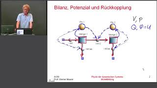 Modellbildung 2 Aviatik ZHAW [upl. by Marfe]