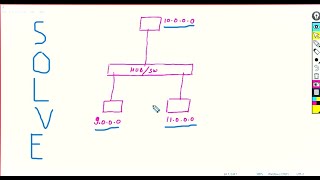 IP ADDRESSING PART 5 PRACTICE CCNA [upl. by Arnie]