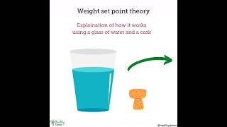 Weight Set Point Theory Explained in 30 Seconds [upl. by Judie]