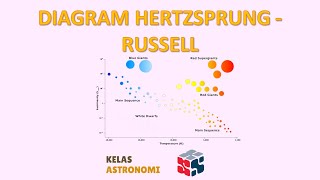 Diagram Hertzsprung  Russell [upl. by Dania]