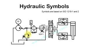 Hydraulic circuit symbol explanation [upl. by Anauqahs]