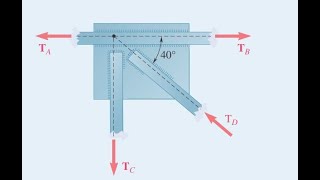 2F2 Two forces of magnitude TA  8 kips and TB  15 kips are applied as shown statics [upl. by Eibba233]