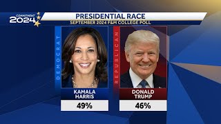 Latest Franklin and Marshall College Poll Kamala Harris Leads Donald Trump in Pennsylvania [upl. by Ayana]