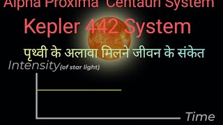 Alpha proxima Centauri System geofacts facts universe factgeo nasa geography science space [upl. by Euqinmod]