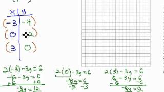 Graph Line in Ttable of form axbyc [upl. by Lletnohs]