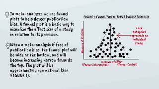 Publication Bias [upl. by Doane]