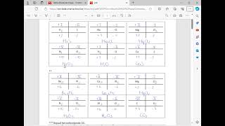 Opstellen van brutoformule aan de hand van oxidatiegetallen [upl. by Waylen]