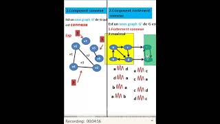 Théorie des graphes 27Composent connexe ampComposent Fortement connexe [upl. by Noryb]