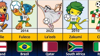 FIFA World Cup Mascots 1966  2022 [upl. by Stricklan189]