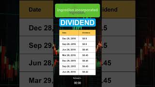 INGR Ingredion Incorporated Dividend History [upl. by Annayram]