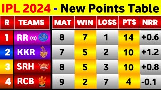 IPL Point Table 2024  After Rcb Win Vs Srh  IPL 2024 Points Table Today [upl. by Omar]