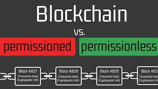 Blockchain characteristics Permissioned vs Permissionless [upl. by Ireva]