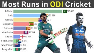 Most Runs in ODI History by the Top 10 Cricket Teams [upl. by Mond]