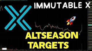 Immutable X IMX Altseason Price Targets IMX Chart Analysis And Price Prediction 2023 [upl. by Ettenajna]