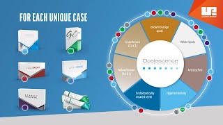 Opalescence Whitening Product Guide  For Each Unique Case [upl. by Macfadyn]