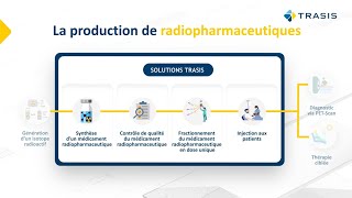 Les activités de Trasis [upl. by Ylellan]