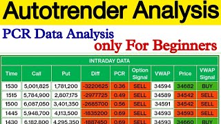 PCR Data Analysis For Beginners in हिंदी  Autotrender Software Demo by Jitendra Baghel [upl. by Boatwright]