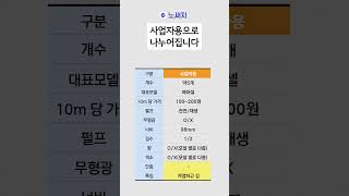 크리넥스 휴지 완벽 분석 🔍 [upl. by Ibbison]