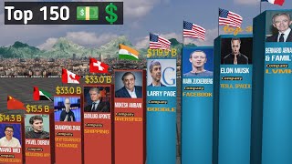 💲Richest person 2024Top 150 Richest People in the world 2024 [upl. by Hanfurd867]